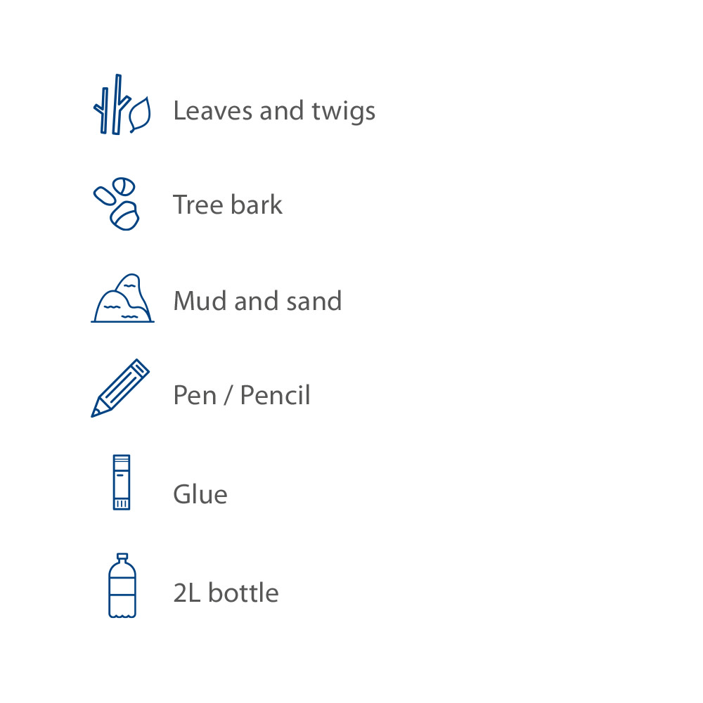 What you will need list